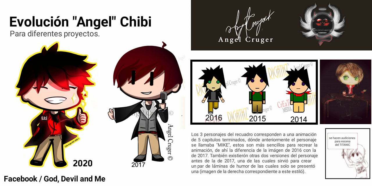 Evolución Personaje